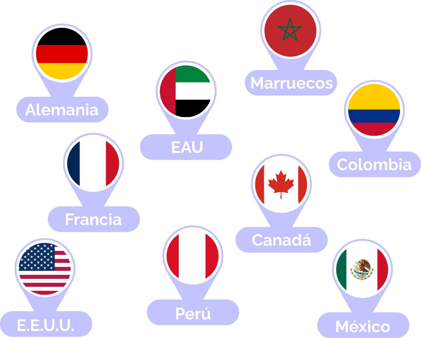 Banderas de países